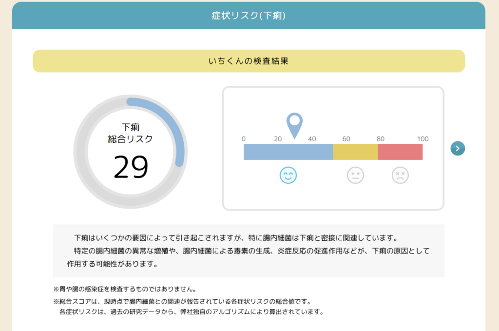 「下痢総合リスク」