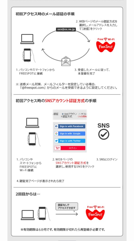 Wi-Fi登録案内画面②