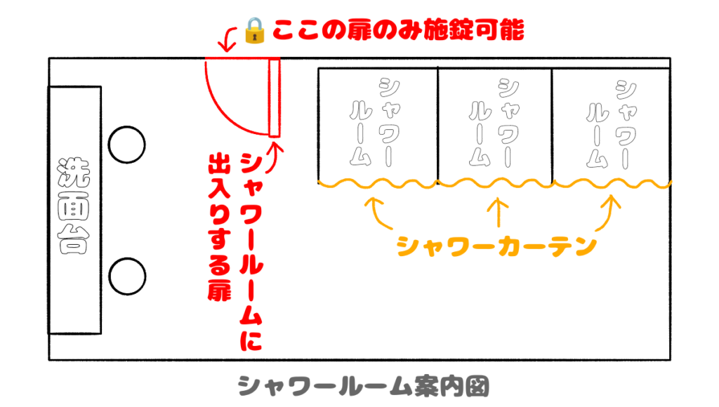 くれあそびシャワールーム案内図