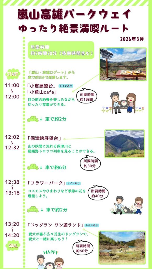 嵐山高雄パークウェイゆったり絶景満喫ルート画像