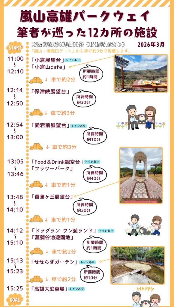 嵐山高雄パークウェイ筆者が巡った12カ所の施設ルート画像