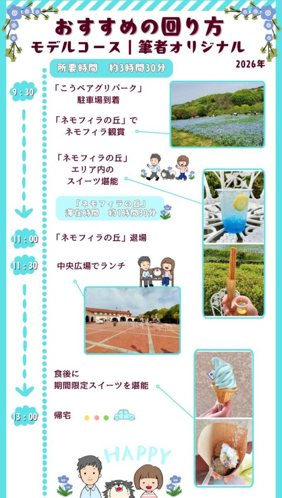 おすすめの回り方